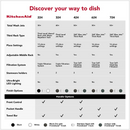 Kitchen Third Rack Dishwasher with Advanced ProDry (KDTS624SPS)