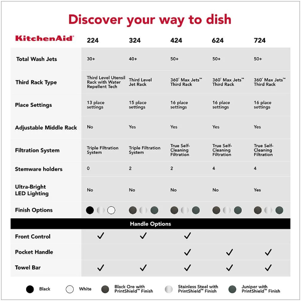 Kitchen Third Rack Dishwasher with Advanced ProDry (KDTS624SPS)